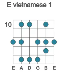 Guitar scale for E vietnamese 1 in position 10